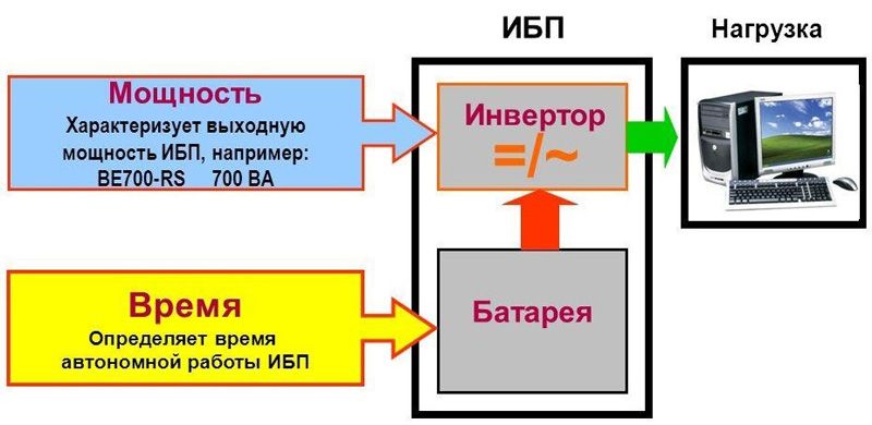 Основные параметры резервного ИБП.jpg